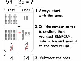 Two-Digit Subtraction With Regrouping Anchor Chart