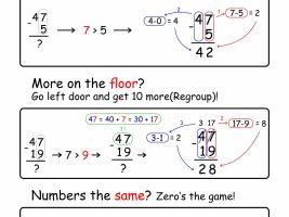 Subtraction With Regrouping Anchor Chart