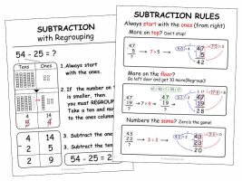 Anchor charts for subtraction with regrouping