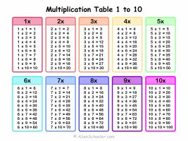 Printable Multiplication Table 1-10