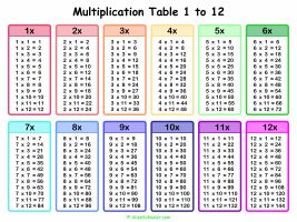 Free Printable Multiplication Table 1-12