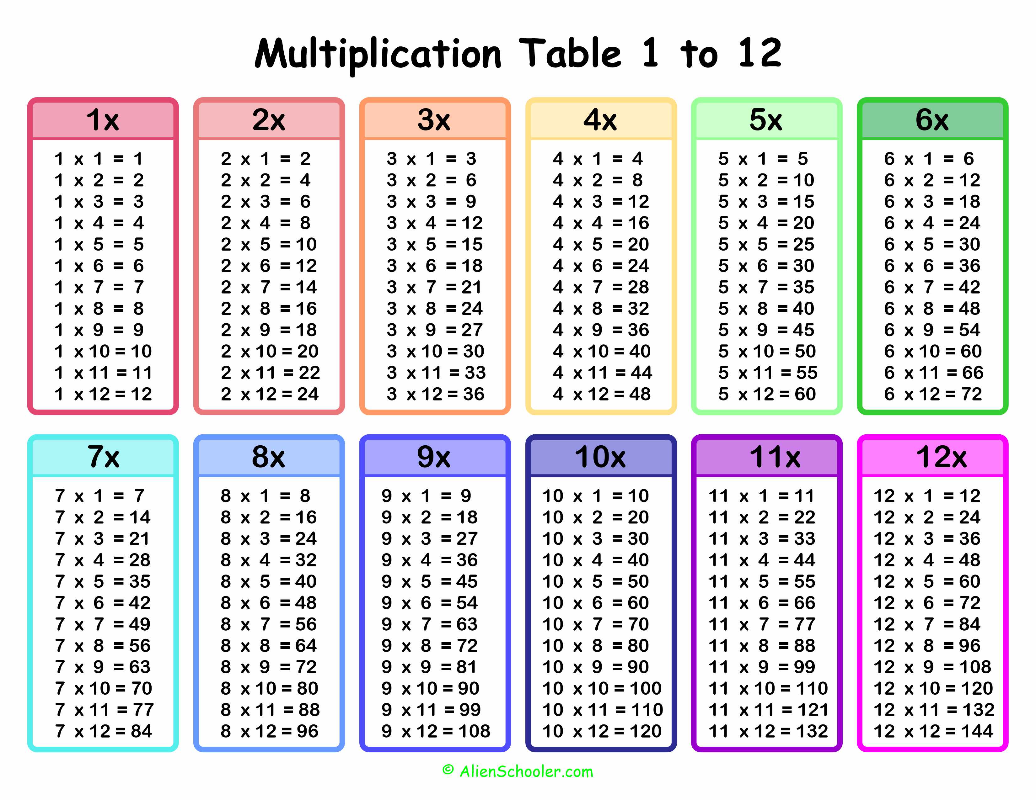 Por cuanto multiplica el 0 en la ruleta