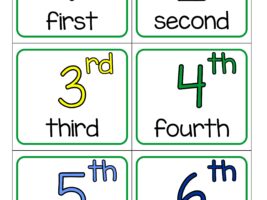 Ordinal Number Flashcards 1 - 6 (Part 1 of 4)