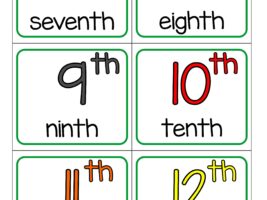 Ordinal Number Flashcards 7 - 12 (Part 2 of 4)