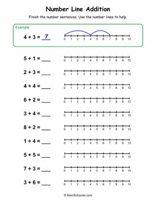Addition Within 10 With Number Line Worksheet