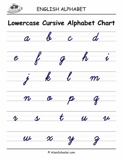 Cursive small letters chart