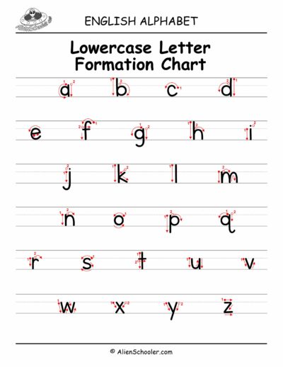 Lowercase Formation Chart