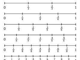 Fraction Number Line