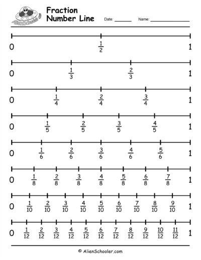 Fraction number line 0 - 1