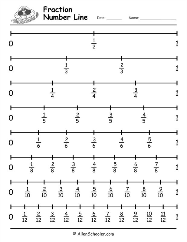 Fraction number line 0 - 1