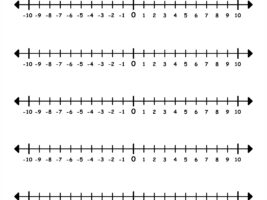 Number Line -10 to 10