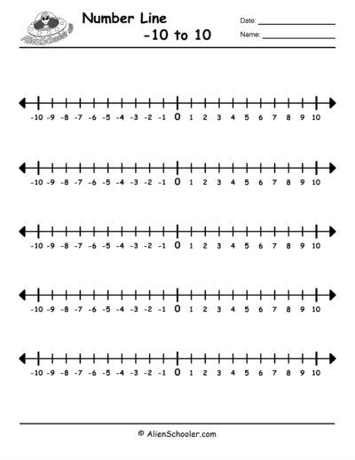 Number line: negative 10 to positive 10