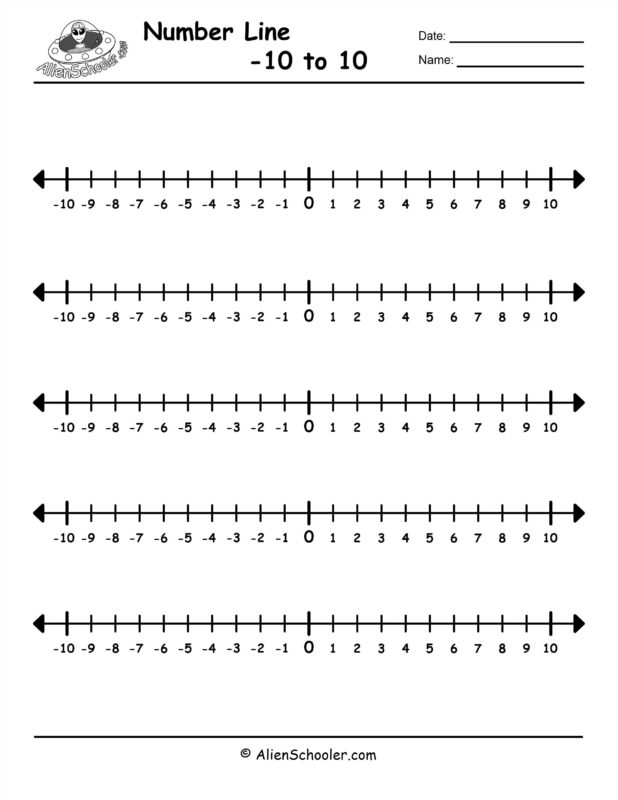 Number line: negative 10 to positive 10