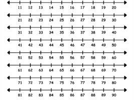 0 - 100 Number Line Printable