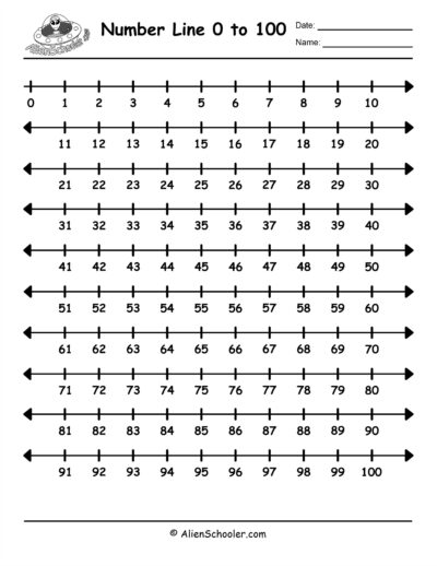 0-100 number line, all the way to 100