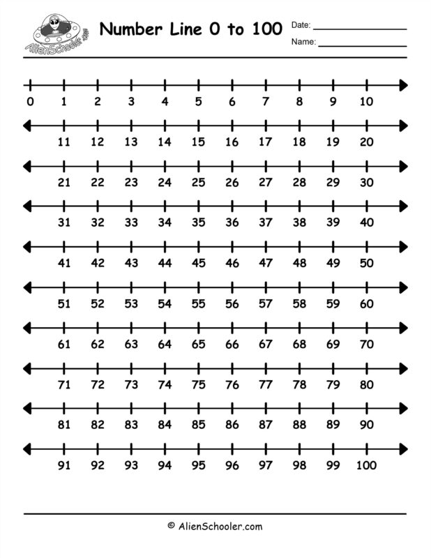 0-100 number line, all the way to 100