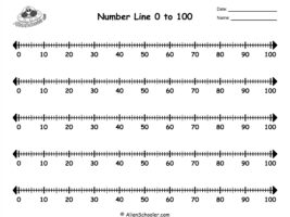 Number Line to 100