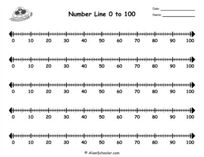 Number line 1 - 100