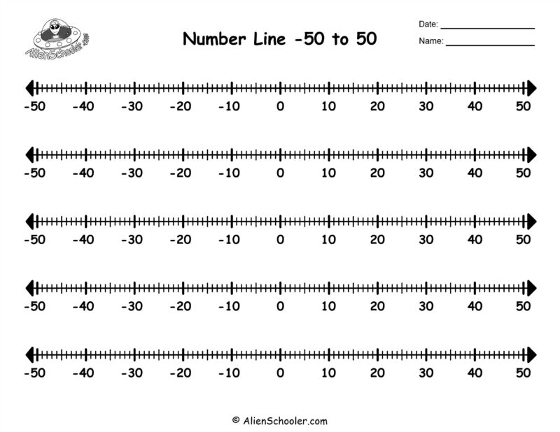 Number line to 50 negative and positive